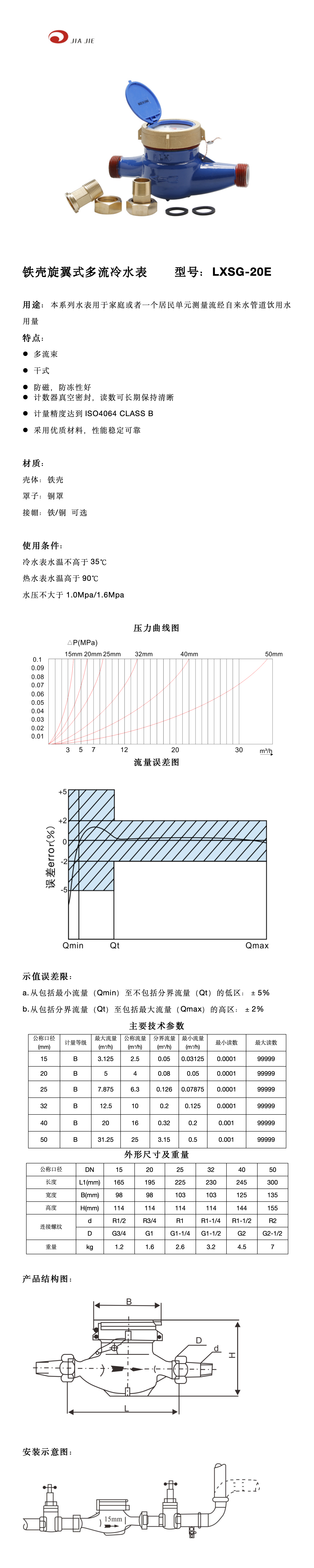 20銅罩鐵殼干式內(nèi)調(diào) 小表蓋 中文_01.png