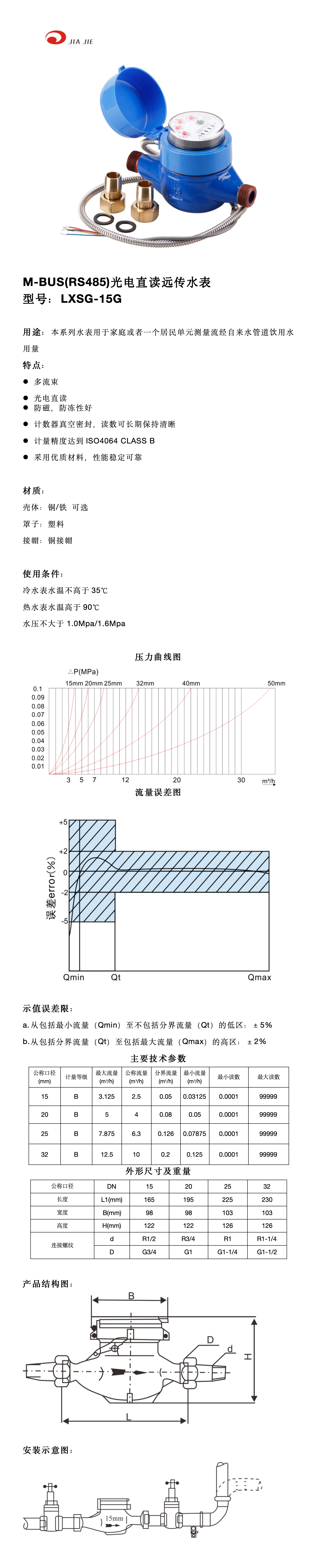 15光電直讀遠傳水表 中文_01.png